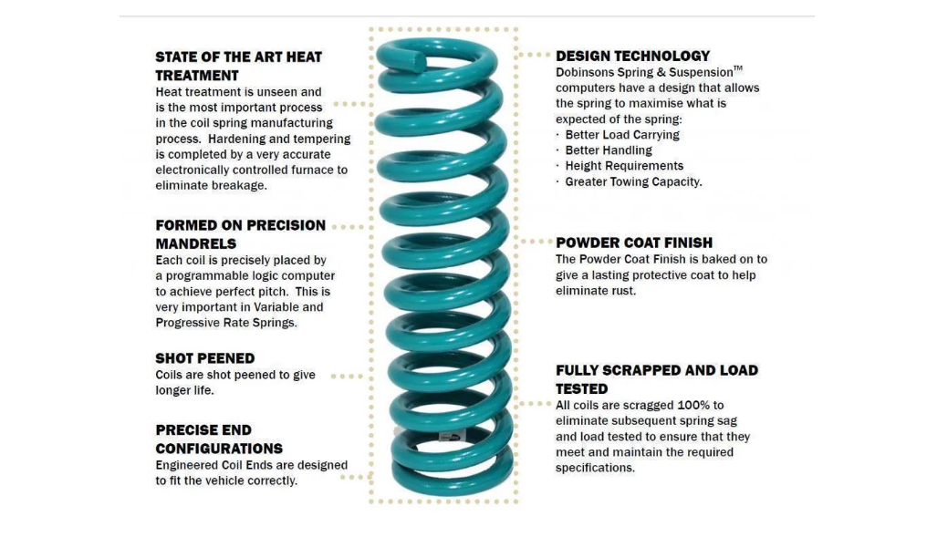 DOBINSONS FRONT COIL SPRINGS FOR MITSUBISHI PAJERO – AMAN